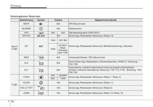 Hyundai-Veloster-I-1-Handbuch page 426 min