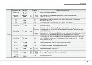 Hyundai-Veloster-I-1-Handbuch page 427 min