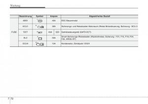 Hyundai-Veloster-I-1-Handbuch page 428 min