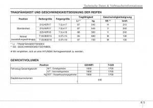 Hyundai-Veloster-I-1-Handbuch page 458 min