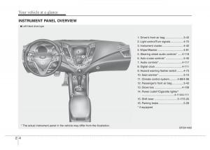 Hyundai-Veloster-I-1-owners-manual page 15 min