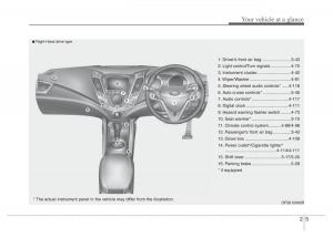 Hyundai-Veloster-I-1-owners-manual page 16 min