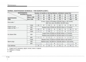 Hyundai-Veloster-I-1-owners-manual page 293 min