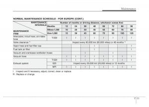 Hyundai-Veloster-I-1-owners-manual page 294 min