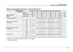 Hyundai-Veloster-I-1-owners-manual page 296 min