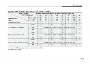 Hyundai-Veloster-I-1-owners-manual page 298 min