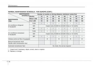 Hyundai-Veloster-I-1-owners-manual page 299 min