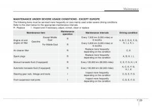 Hyundai-Veloster-I-1-owners-manual page 312 min