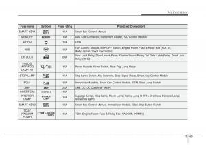 Hyundai-Veloster-I-1-owners-manual page 352 min