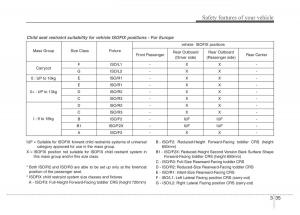 Hyundai-Veloster-I-1-owners-manual page 52 min