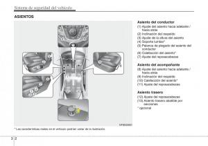 Hyundai-Veloster-I-1-manual-del-propietario page 16 min