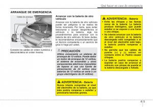 Hyundai-Veloster-I-1-manual-del-propietario page 294 min