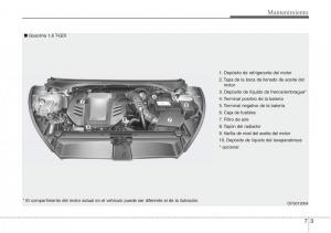 Hyundai-Veloster-I-1-manual-del-propietario page 329 min