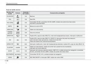 Hyundai-Veloster-I-1-manual-del-propietario page 368 min