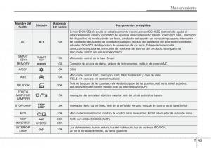 Hyundai-Veloster-I-1-manual-del-propietario page 369 min