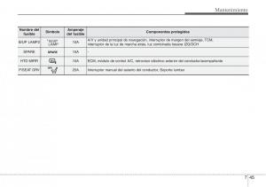 Hyundai-Veloster-I-1-manual-del-propietario page 371 min