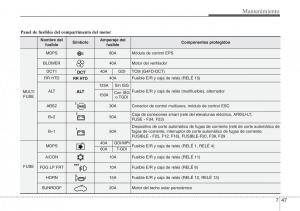 Hyundai-Veloster-I-1-manual-del-propietario page 373 min