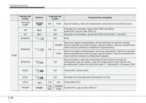 Hyundai-Veloster-I-1-manual-del-propietario page 374 min