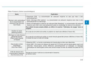 Hyundai-Veloster-I-1-manuel-du-proprietaire page 186 min