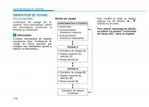 Hyundai-Veloster-I-1-manuel-du-proprietaire page 197 min