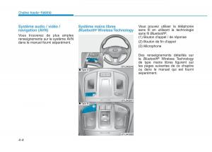 Hyundai-Veloster-I-1-manuel-du-proprietaire page 283 min