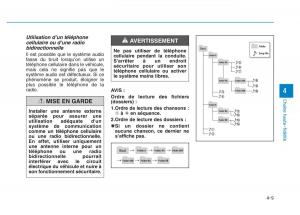 Hyundai-Veloster-I-1-manuel-du-proprietaire page 288 min