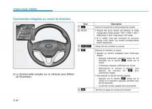 Hyundai-Veloster-I-1-manuel-du-proprietaire page 313 min