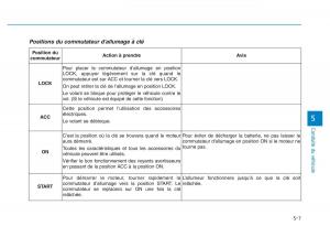 Hyundai-Veloster-I-1-manuel-du-proprietaire page 400 min