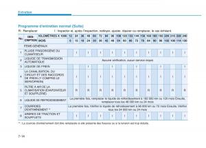 Hyundai-Veloster-I-1-manuel-du-proprietaire page 546 min