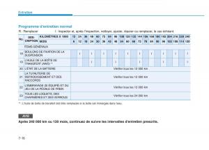 Hyundai-Veloster-I-1-manuel-du-proprietaire page 548 min
