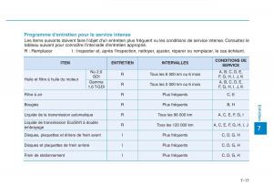 Hyundai-Veloster-I-1-manuel-du-proprietaire page 549 min