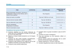 Hyundai-Veloster-I-1-manuel-du-proprietaire page 550 min