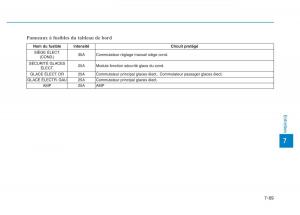 Hyundai-Veloster-I-1-manuel-du-proprietaire page 601 min