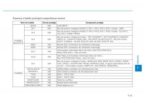 Hyundai-Veloster-I-1-manuel-du-proprietaire page 603 min