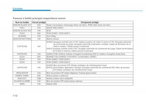 Hyundai-Veloster-I-1-manuel-du-proprietaire page 604 min