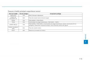 Hyundai-Veloster-I-1-manuel-du-proprietaire page 605 min