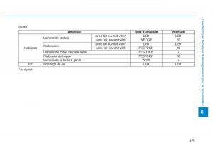 Hyundai-Veloster-I-1-manuel-du-proprietaire page 645 min