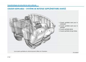 Hyundai-Veloster-I-1-manuel-du-proprietaire page 79 min