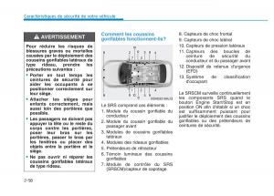 Hyundai-Veloster-I-1-manuel-du-proprietaire page 85 min