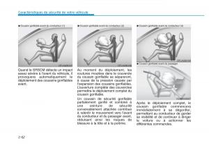 Hyundai-Veloster-I-1-manuel-du-proprietaire page 89 min