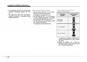 Hyundai-Veloster-I-1-Kezelesi-utmutato page 144 min