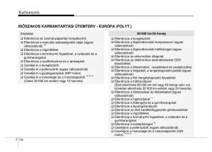 Hyundai-Veloster-I-1-Kezelesi-utmutato page 304 min