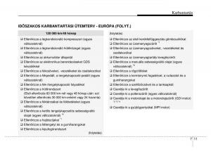 Hyundai-Veloster-I-1-Kezelesi-utmutato page 305 min