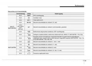 Hyundai-Veloster-I-1-Kezelesi-utmutato page 347 min