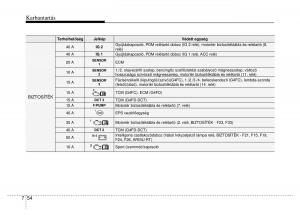 Hyundai-Veloster-I-1-Kezelesi-utmutato page 348 min