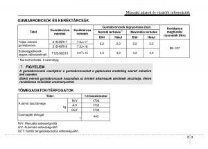 Hyundai-Veloster-I-1-Kezelesi-utmutato page 373 min