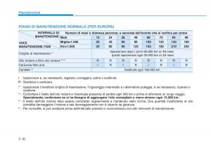 Hyundai-Genesis-II-2-manuale-del-proprietario page 441 min