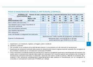 Hyundai-Genesis-II-2-manuale-del-proprietario page 442 min