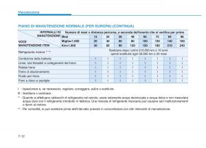 Hyundai-Genesis-II-2-manuale-del-proprietario page 443 min