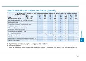 Hyundai-Genesis-II-2-manuale-del-proprietario page 444 min